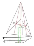 Notes on Sail Balance, designing a sailing rig, how set the relationship between the center of effort and the center of lateral resistance. 