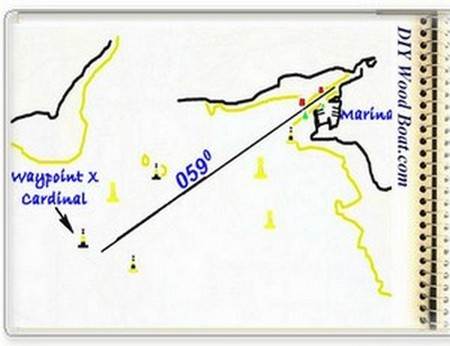 pilotage planning, the art of coastal navigation