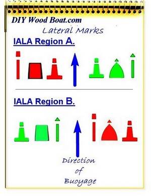 Buoyage systems for coastal navigation.