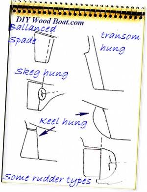 Rudder Construction and DIY Repair.